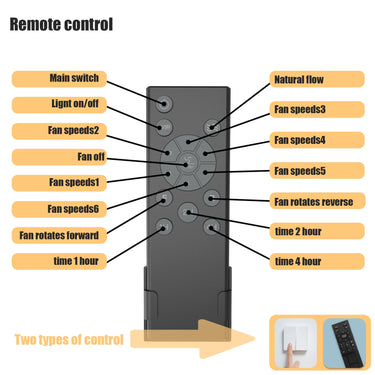 Reynos Embedded Modern Industrial Fan Light - LUUGAA